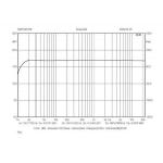 OP3.6K35A 35W 3.6K:4-8 Ohms Single-End Transformer Upright