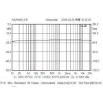 OP2.5K15A 15W 2.5K:4-8 Ohms Single-End Transformer