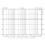 OP5K60ABPRO 60W 5K:4-8 Ohms Push-Pull Transformer Upright