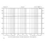 OP5K30AB 30W 5K:4-8 Ohms Push-Pull Transformer