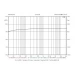 OP9K10AB 10W 9K:4-8 Ohms Push-Pull Transformer