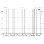 OP5K50AB 50W 5K:4-8 Ohms Push-Pull Transformer Upright