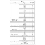 M10 IRF240 Power Amplifier Module (Stereo)