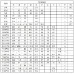 PW280A-230 280W Power Transformer (2A3 300B)