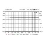 OP9K50APRO 50W 9K:4-8 Ohms Single-End Transformer Upright