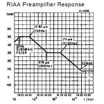 RIAA PRO Preamplifier Kit (Stereo)