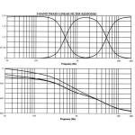 CO3 Three Band Phase-Linear Crossover Filter Kit (Bass, Mid-range, and Treble)