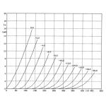 TJ Full Music 6SN7 Vacuum Tube